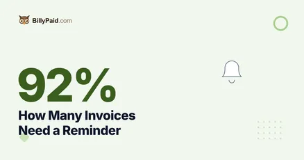 92% of Invoices Are Paid Late: How Many Need a Reminder? [2026 Data]