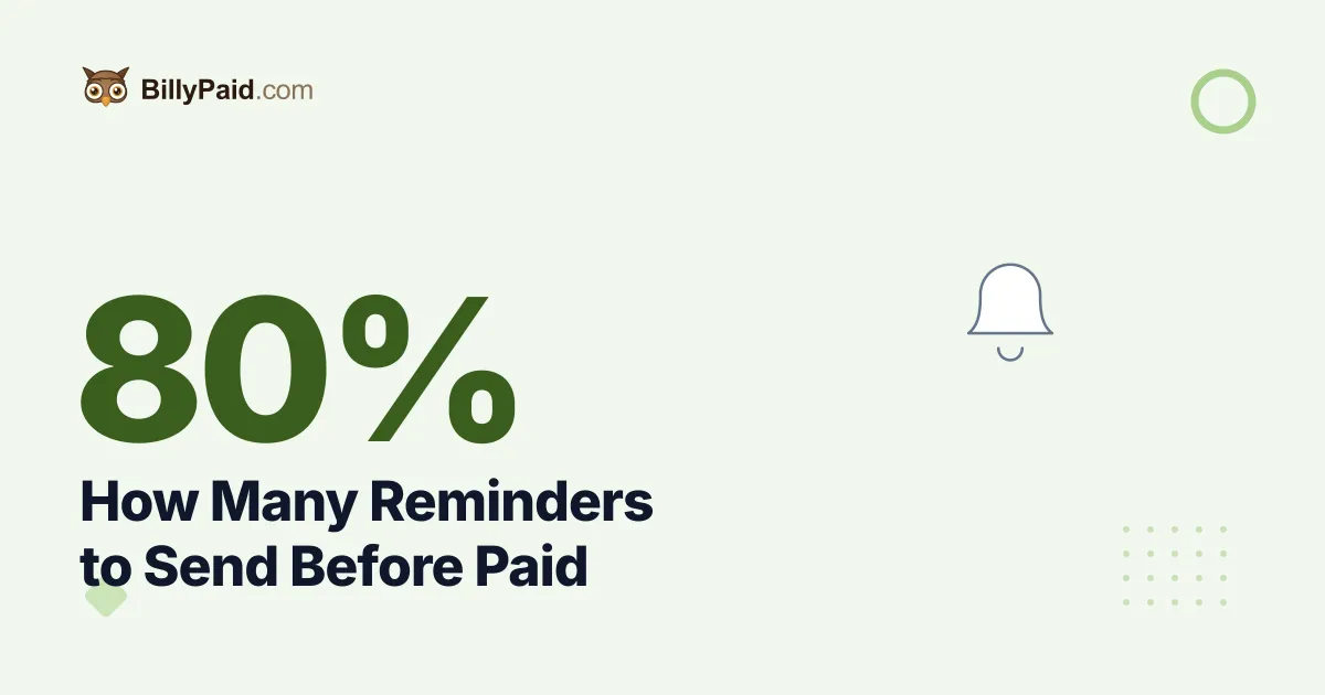 How Many Reminders to Send Before Paid: 80% Within Two [2026]