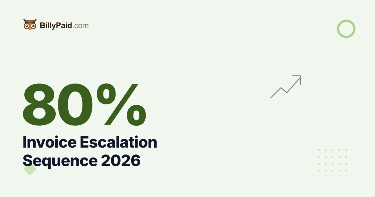 80% Paid by Reminder Two: Invoice Escalation Sequence [2026 Playbook]
