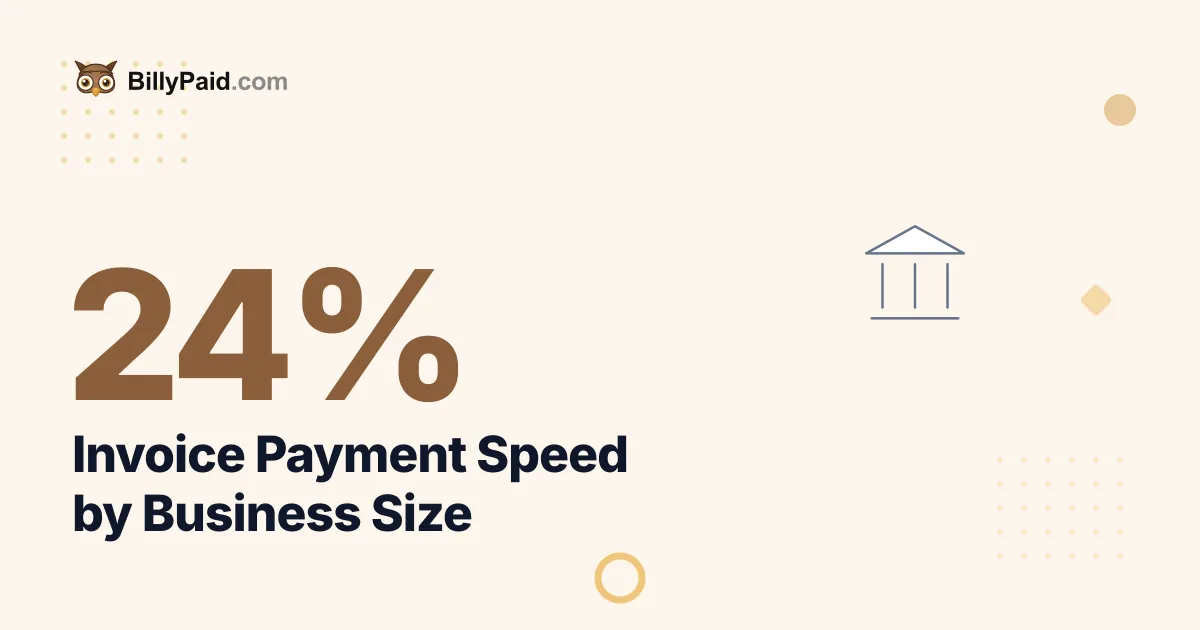 Invoice Payment Speed by Business Size [2026 Data]