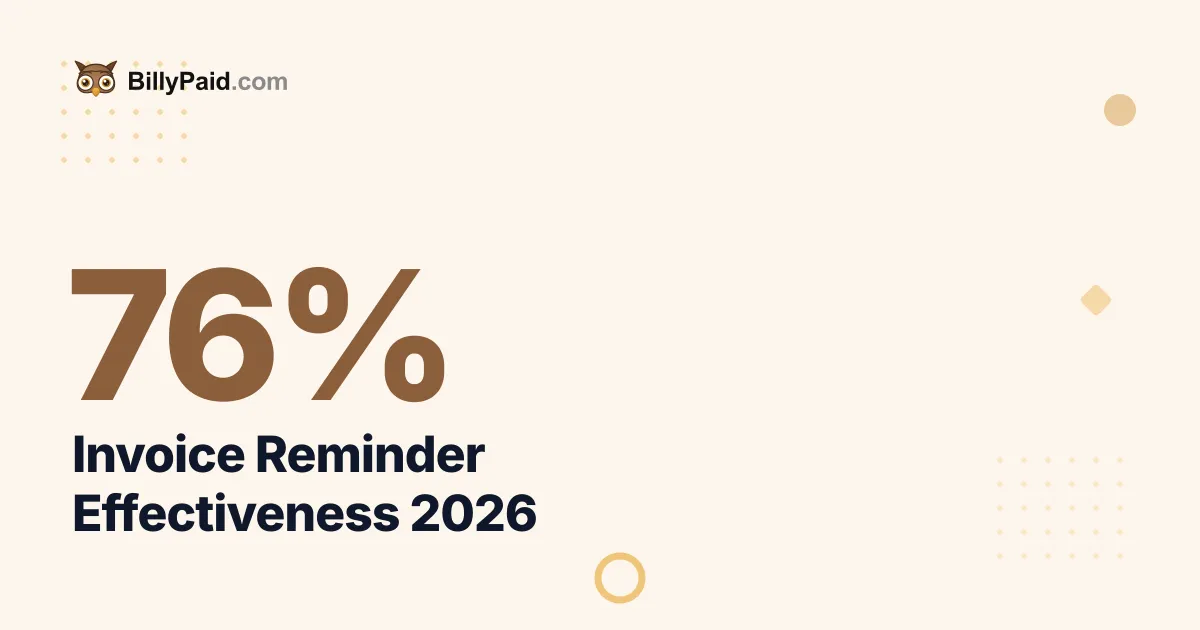 Invoice Reminder Effectiveness 2026 [Data]