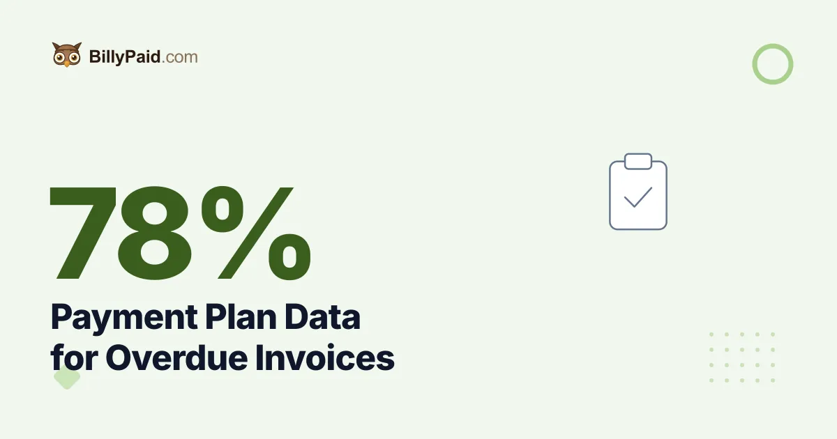 78% Compliance: Payment Plan Data for Overdue Invoices [2026]