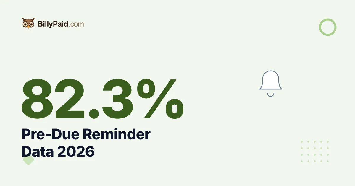 Pre-Due Reminder Data 2026: +1 Point Per Message, Zero After the Deadline [Data]