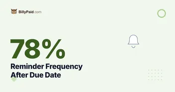78% vs 52%: Reminder Frequency After Due Date [2026 Data Guide]